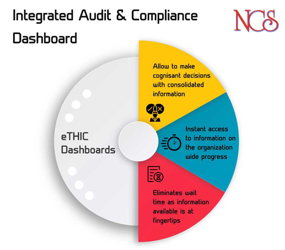 Integrated Audit and Compliance Dashboard cover