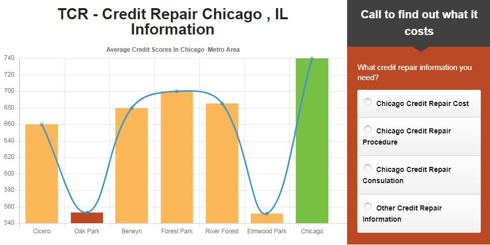 The Credit Repair - Chicago, IL cover