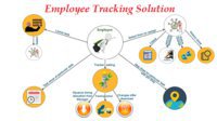 Employee Tracking Solution Application Offered By Convexicon