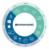 WinMagic Inc.