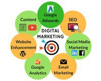 Digital Marketing Company In Dehradun | Sarc Technology 