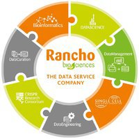 Rancho BioSciences